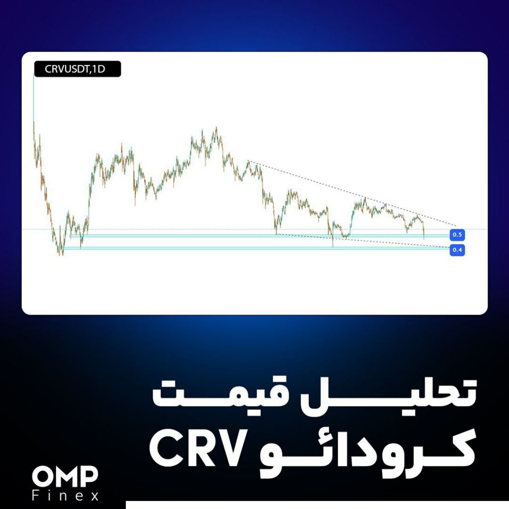 تحلیل قیمت کرودائو (CRV)