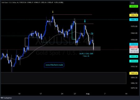 update 260 PIPS