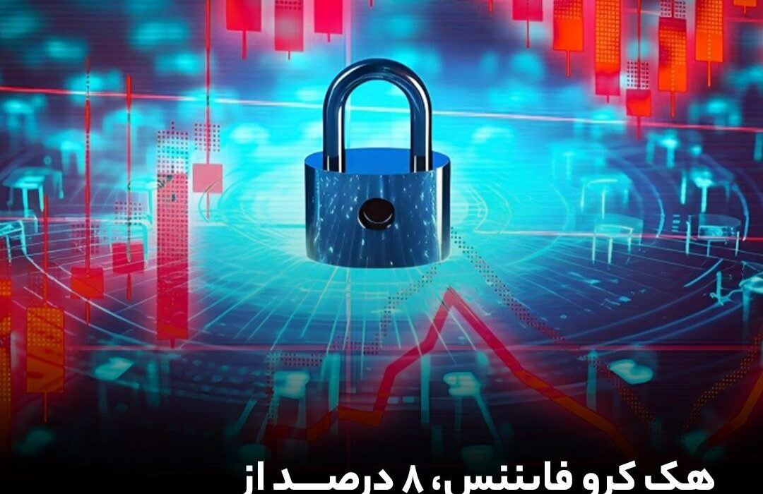 هک کرو فایننس، ۸ درصد از TVL بخش دیفای را به باد داد