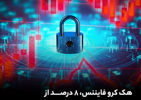 هک کرو فایننس، ۸ درصد از TVL بخش دیفای را به باد داد