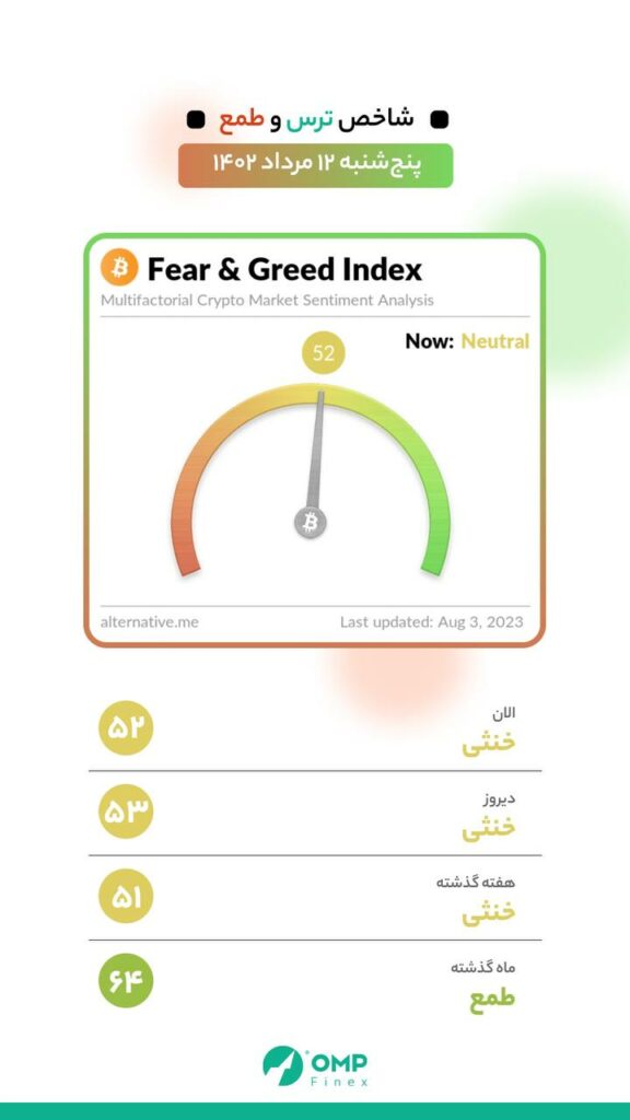 پنج‌شنبه ۱۲ مرداد ماه ۱۴۰۲