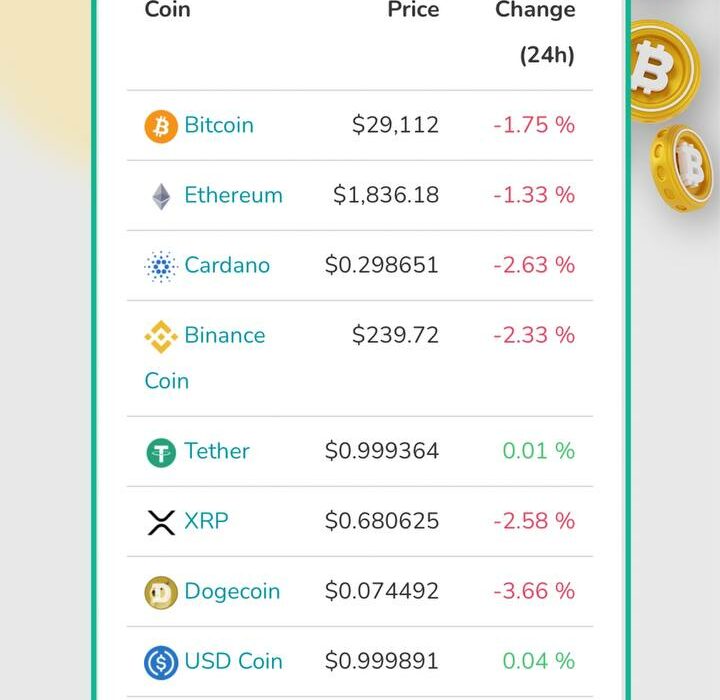 وضعیت ۱۰ رمز ارز برتر بازار ، امروز پنج‌شنبه ۱۲ مرداد ماه