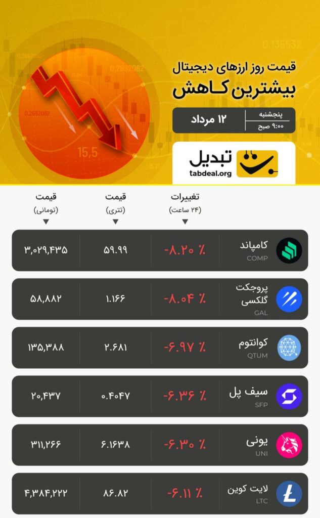 پنج‌شنبه ۱۲ مرداد ۱۴۰۲