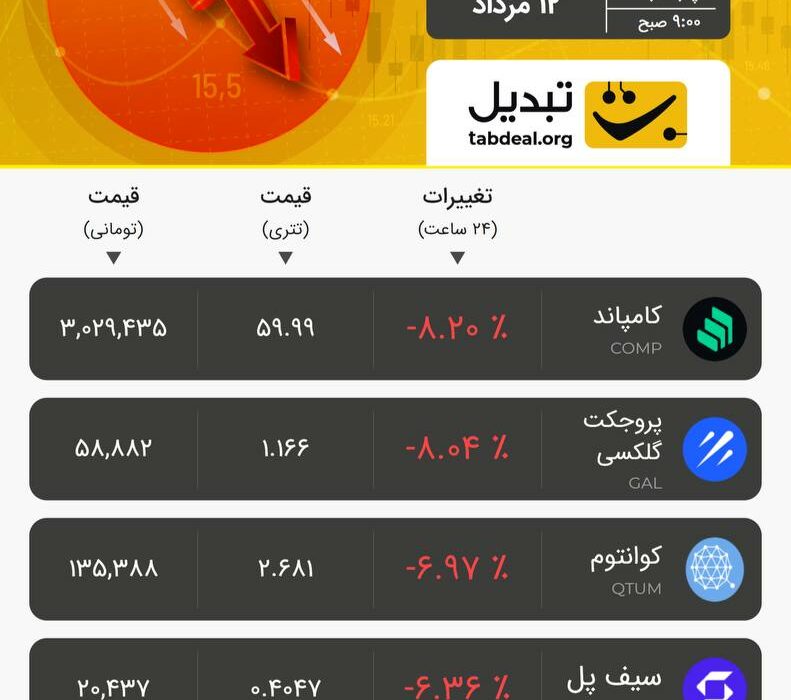پنج‌شنبه ۱۲ مرداد ۱۴۰۲