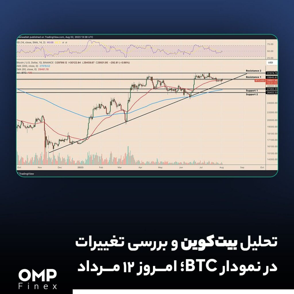 تحلیل بیت کوین و بررسی تغییرات نمودار ، ۱۲ مرداد