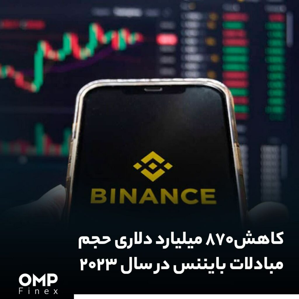 کاهش۸۷۰ میلیارد دلاری حجم مبادلات بایننس در سال ۲۰۲۳