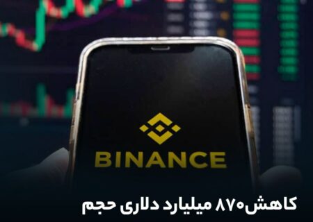 کاهش۸۷۰ میلیارد دلاری حجم مبادلات بایننس در سال ۲۰۲۳