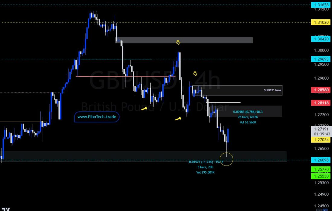 update 160 PIPS