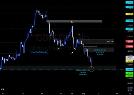 update 160 PIPS