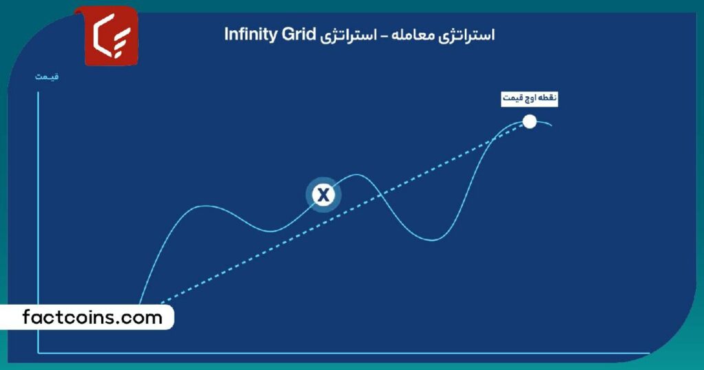 ربات infinity grid والکس؛ راه اندازی تا استفاده!
