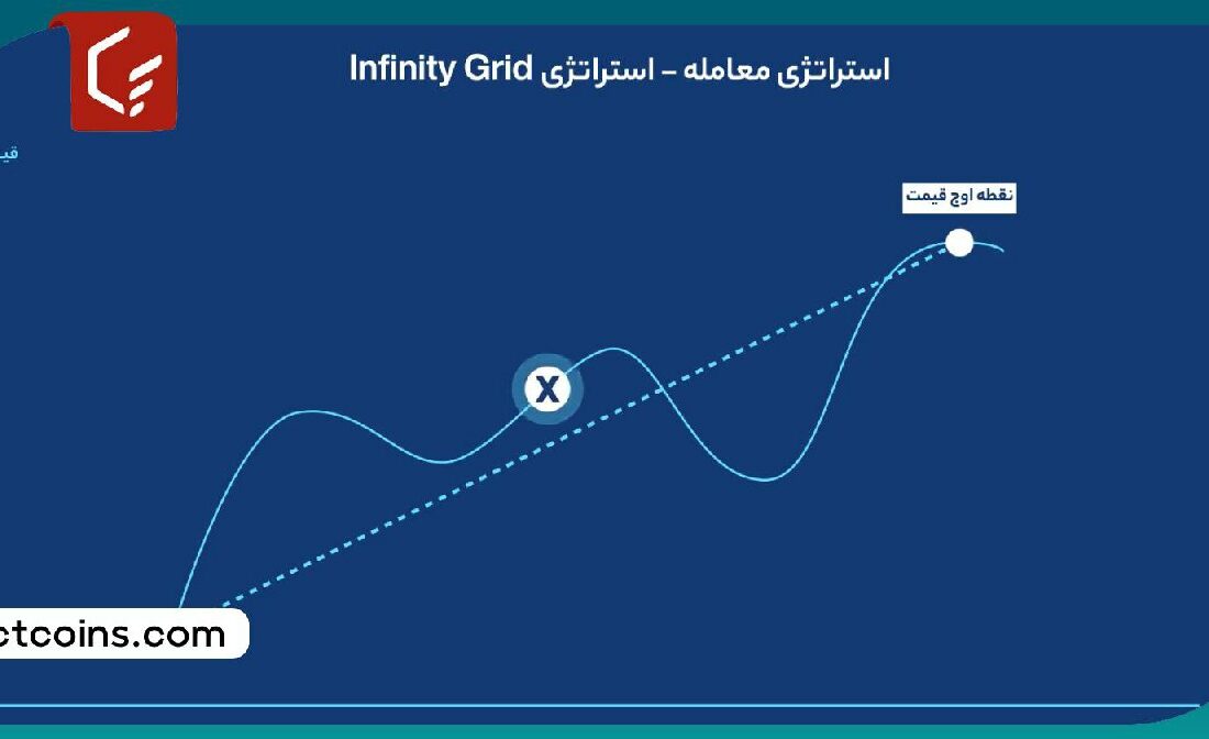ربات infinity grid والکس؛ راه اندازی تا استفاده!