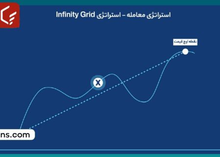ربات infinity grid والکس؛ راه اندازی تا استفاده!