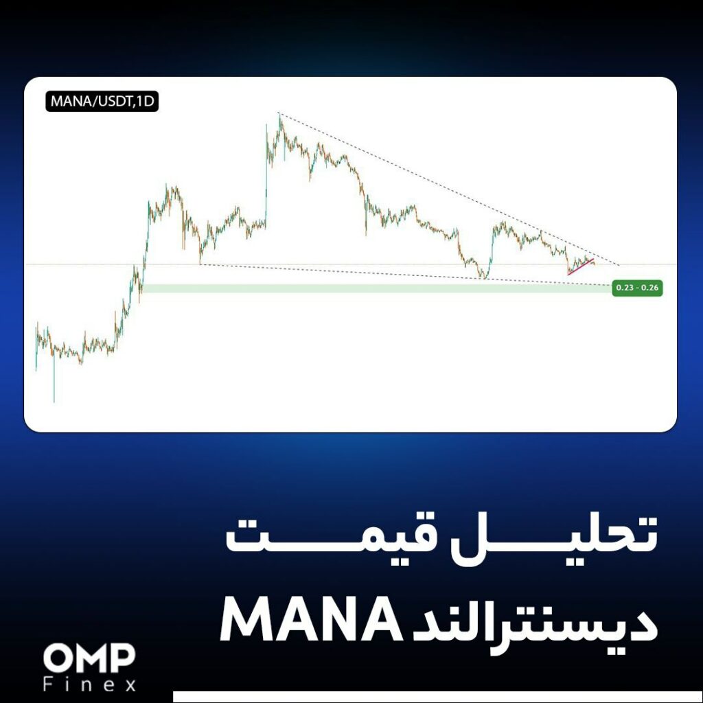 تحلیل قیمت دیسنترالند (MANA)