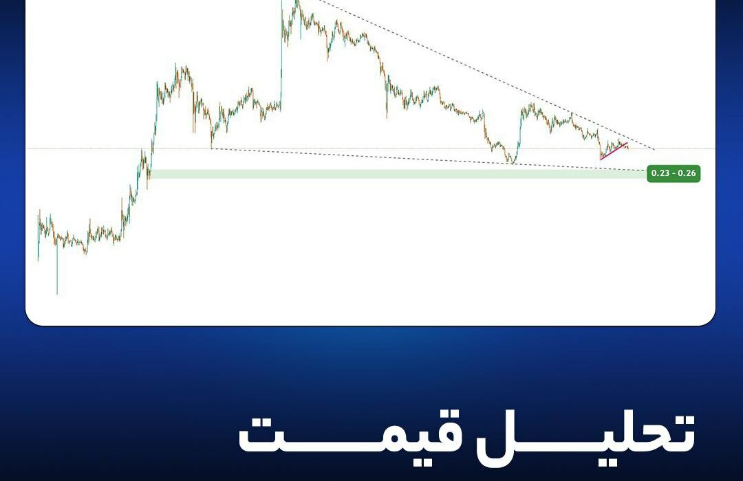 تحلیل قیمت دیسنترالند (MANA)