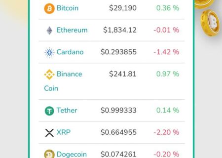 وضعیت ۱۰ رمز ارز برتر بازار ، امروز جمعه ۱۳ مرداد ماه