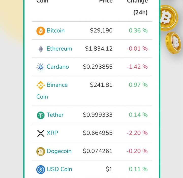 وضعیت ۱۰ رمز ارز برتر بازار ، امروز جمعه ۱۳ مرداد ماه