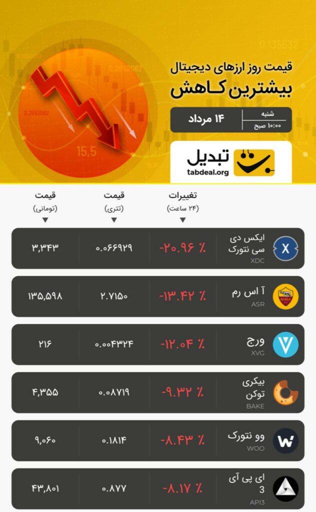 شنبه ۱۴ مرداد ۱۴۰۲