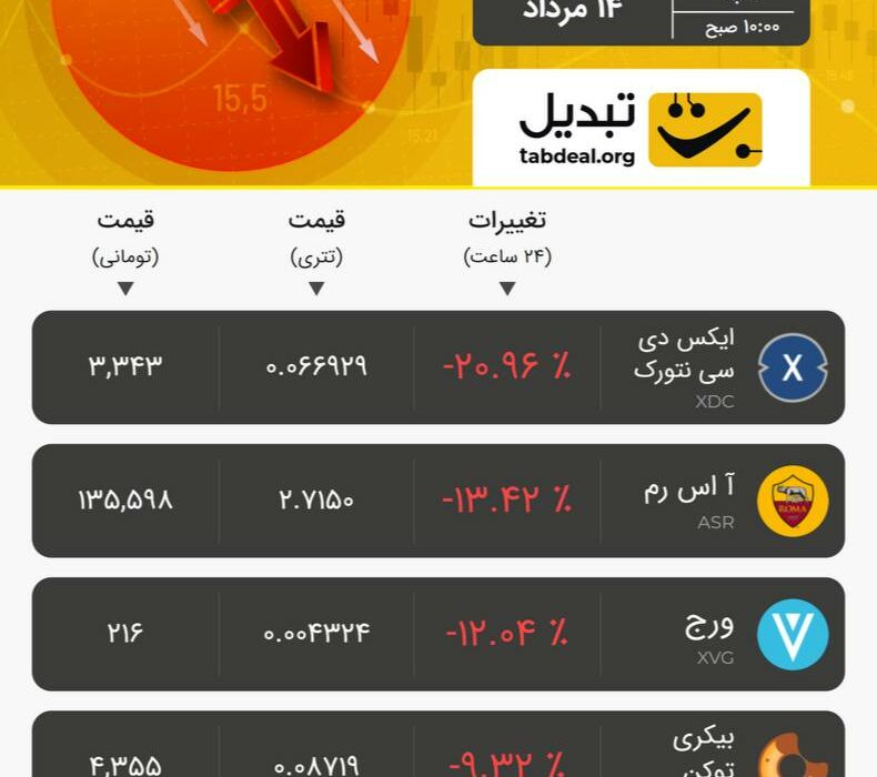 شنبه ۱۴ مرداد ۱۴۰۲