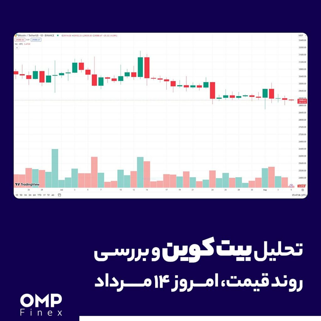تحلیل بیت کوین و بررسی تغییرات در نمودار BTC؛ ۱۴ مرداد