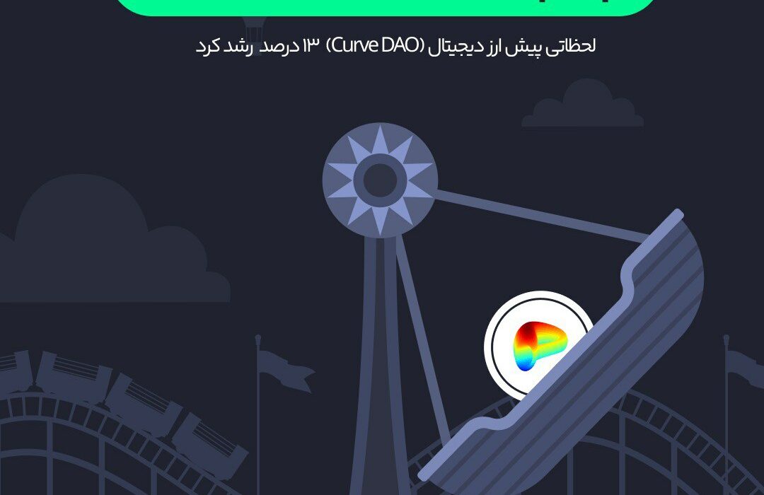 قیمت curve dao لحظاتي پیش در حالی ۱۳ درصد رشد کرد، که هفته گذشته با هک Curve Finace قیمت این ارز دیجیتال با دامپ ۱۲ درصدی روبه‌رو شده بود.