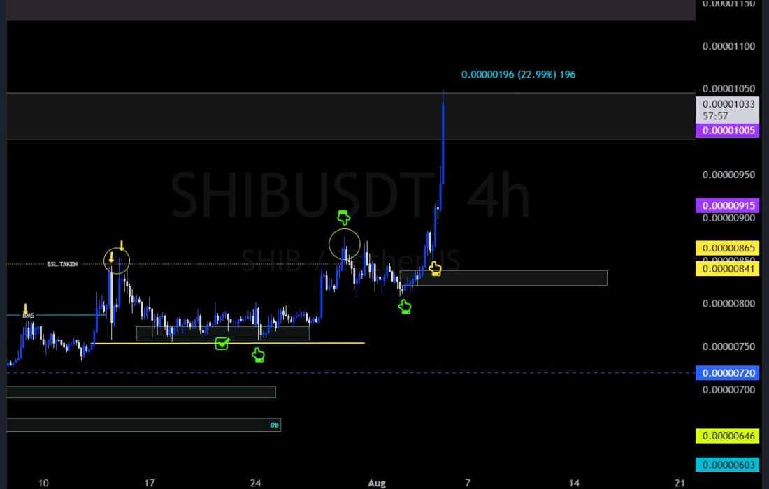۴H update 23%