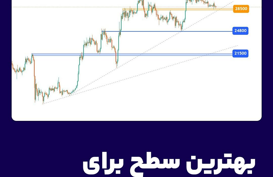 بهترین سطح برای خرید بیت‌کوین
