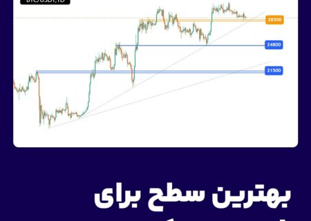 بهترین سطح برای خرید بیت‌کوین