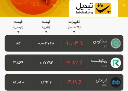 یکشنبه ۱۵ مرداد ۱۴۰۲