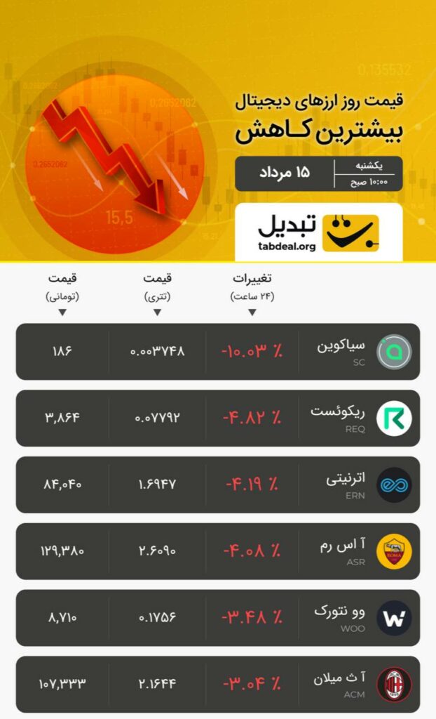 یکشنبه ۱۵ مرداد ۱۴۰۲