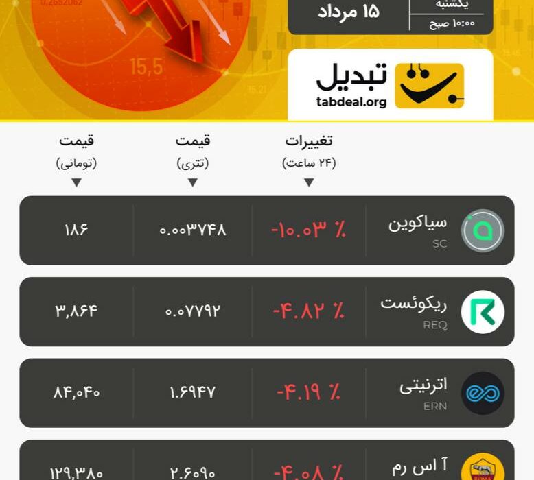 یکشنبه ۱۵ مرداد ۱۴۰۲