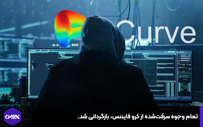 تمام وجوه سرقت‌شده از کرو فایننس، بازگردانی شد.