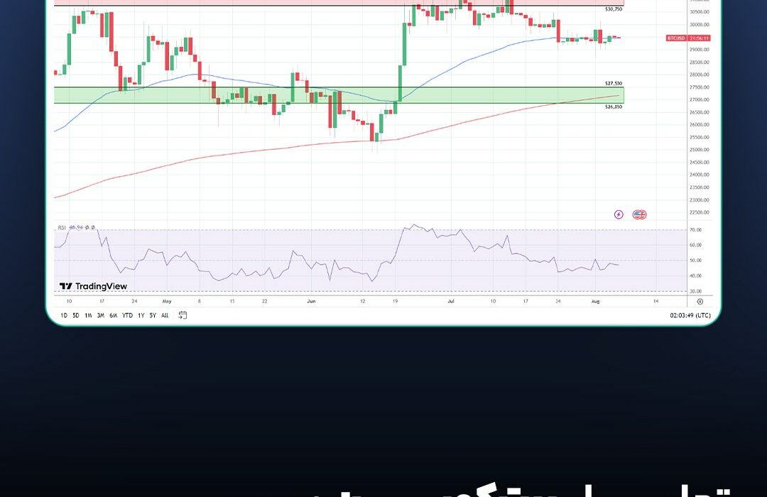 تحلیل بیت کوین و بررسی تغییرات در نمودار BTC؛ ۱۵ مرداد