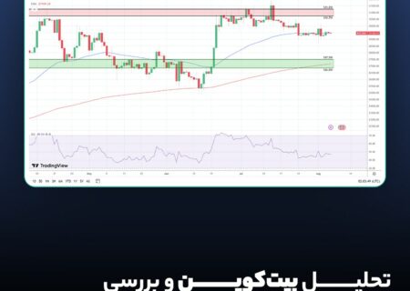 تحلیل بیت کوین و بررسی تغییرات در نمودار BTC؛ ۱۵ مرداد
