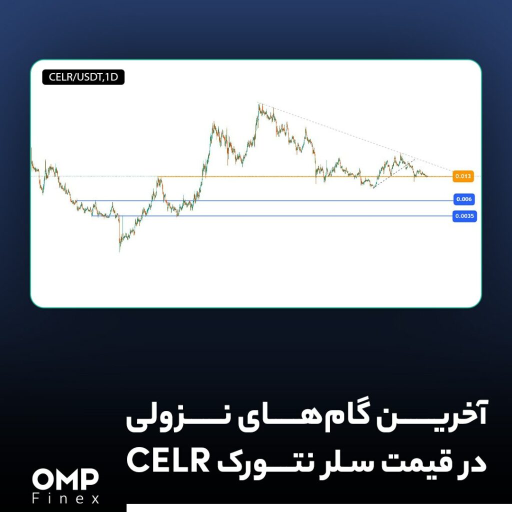 آخرین گام‌های نزولی در قیمت سلر نتورک (CELR)