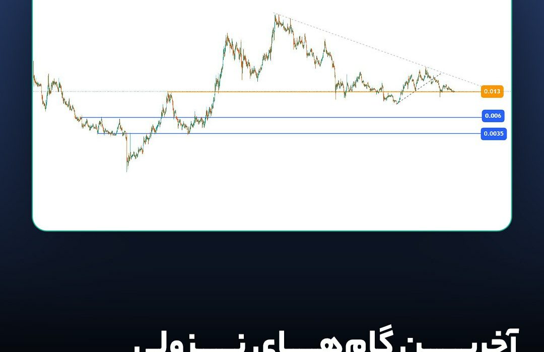 آخرین گام‌های نزولی در قیمت سلر نتورک (CELR)