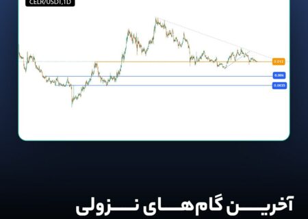 آخرین گام‌های نزولی در قیمت سلر نتورک (CELR)