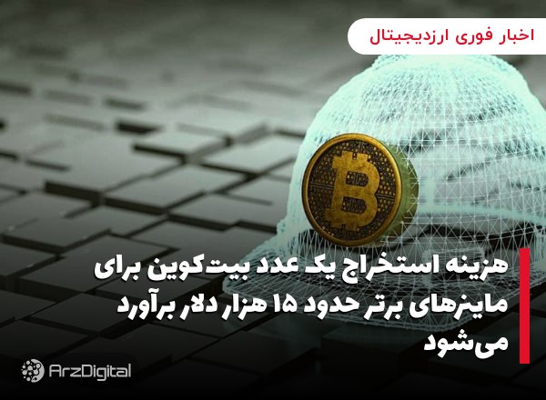 هزینه استخراج یک عدد بیت‌کوین برای ماینرهای برتر حدود ۱۵ هزار دلار برآورد می‌شود