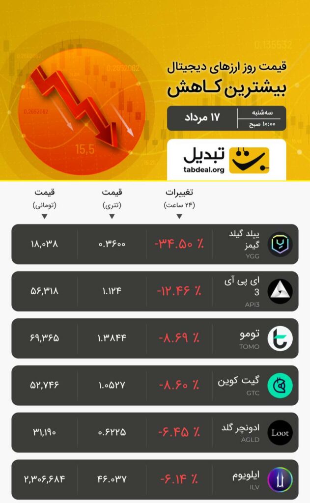 سه‌شنبه ۱۷ مرداد ۱۴۰۲