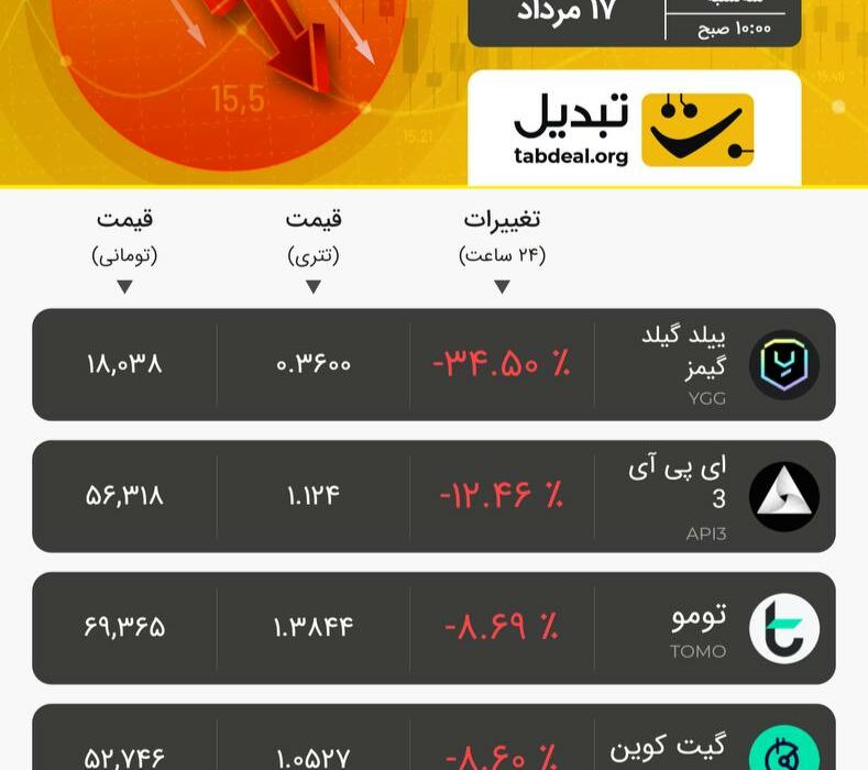سه‌شنبه ۱۷ مرداد ۱۴۰۲