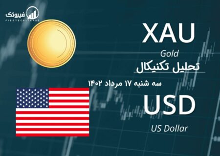 تحلیل تکنیکال طلا (GOLD)،