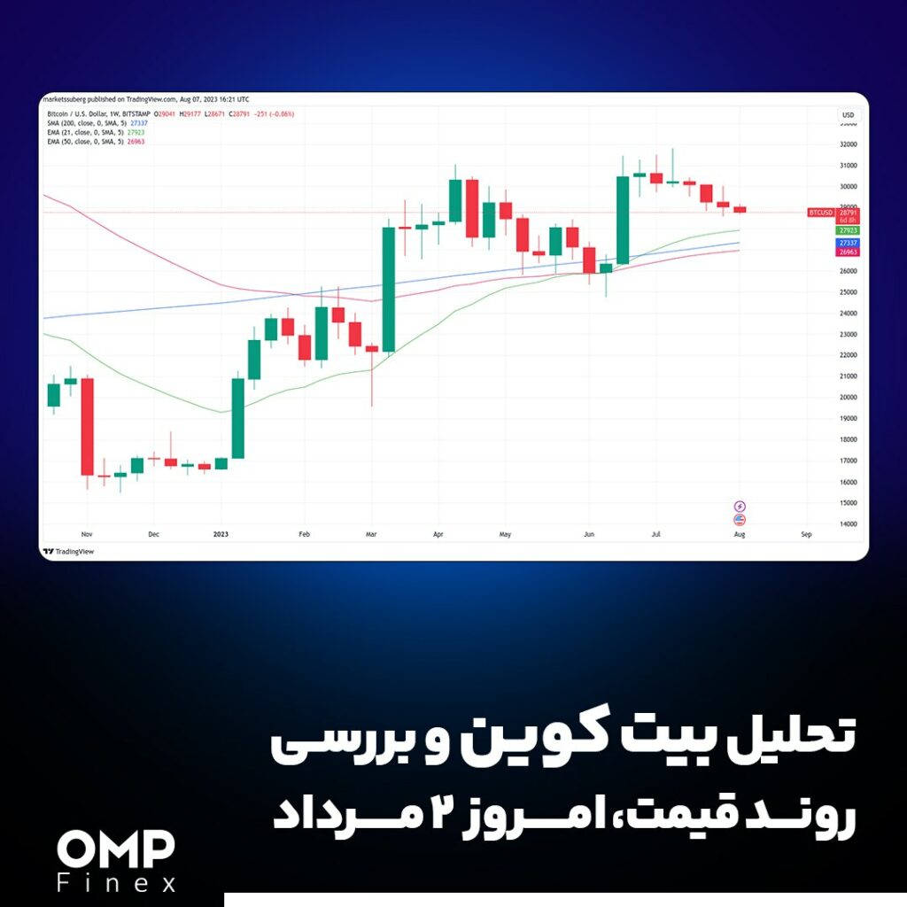 تحلیل بیت کوین و بررسی تغییرات در نمودار BTC؛ 17 مرداد