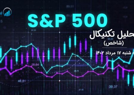 تحلیل تکنیکال شاخص (S&P 500 )