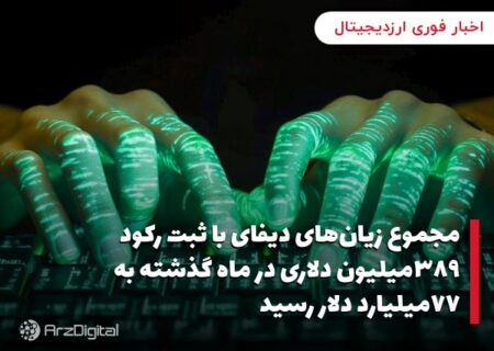 مجموع زیان‌های دیفای با ثبت رکود ۳۸۹میلیون دلاری در ماه گذشته به ۷۷میلیارد دلار رسید