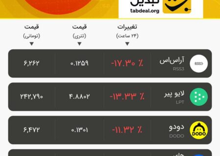چهار‌شنبه ۱۸ مرداد ۱۴۰۲