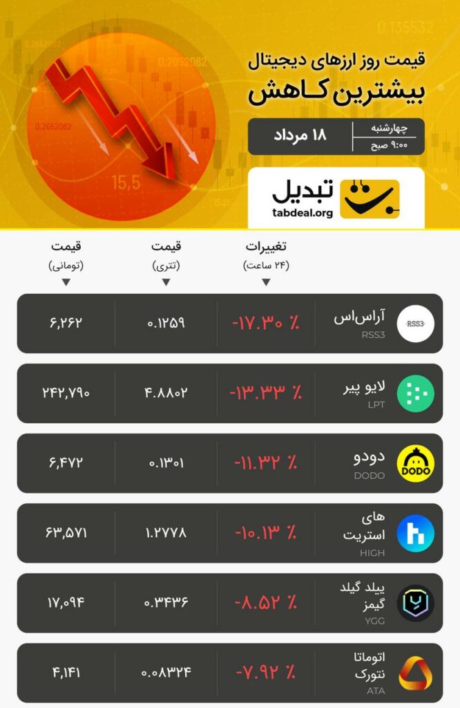 چهار‌شنبه ۱۸ مرداد ۱۴۰۲
