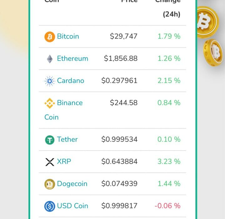 وضعیت ۱۰ رمز ارز برتر بازار ، امروز چهارشنبه ۱۸ مرداد ماه