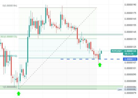 پپه بار دیگر به صدر جدول ترندینگ کوین مارکت کپ بازگشت
