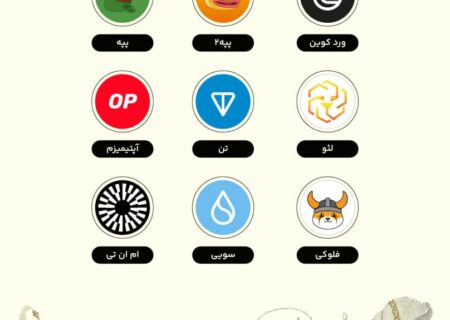 با اضافه شدن ارزهای جدید به رابکس، تقریبا تمامی ۱۰۰۰ ارز دیجیتال اول کوین‌مارکت‌کپ رو می‌توانید بخرید، بفروشید یا به هم تبدیل کنید.