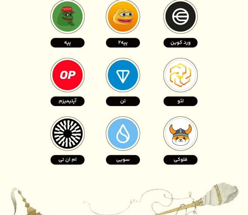 با اضافه شدن ارزهای جدید به رابکس، تقریبا تمامی ۱۰۰۰ ارز دیجیتال اول کوین‌مارکت‌کپ رو می‌توانید بخرید، بفروشید یا به هم تبدیل کنید.