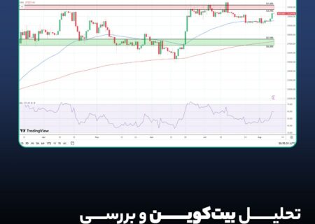 تحلیل بیت کوین و بررسی تغییرات در نمودار BTC؛ ۱۸ مرداد